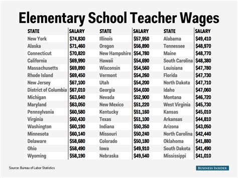 starting teacher salary in chicago